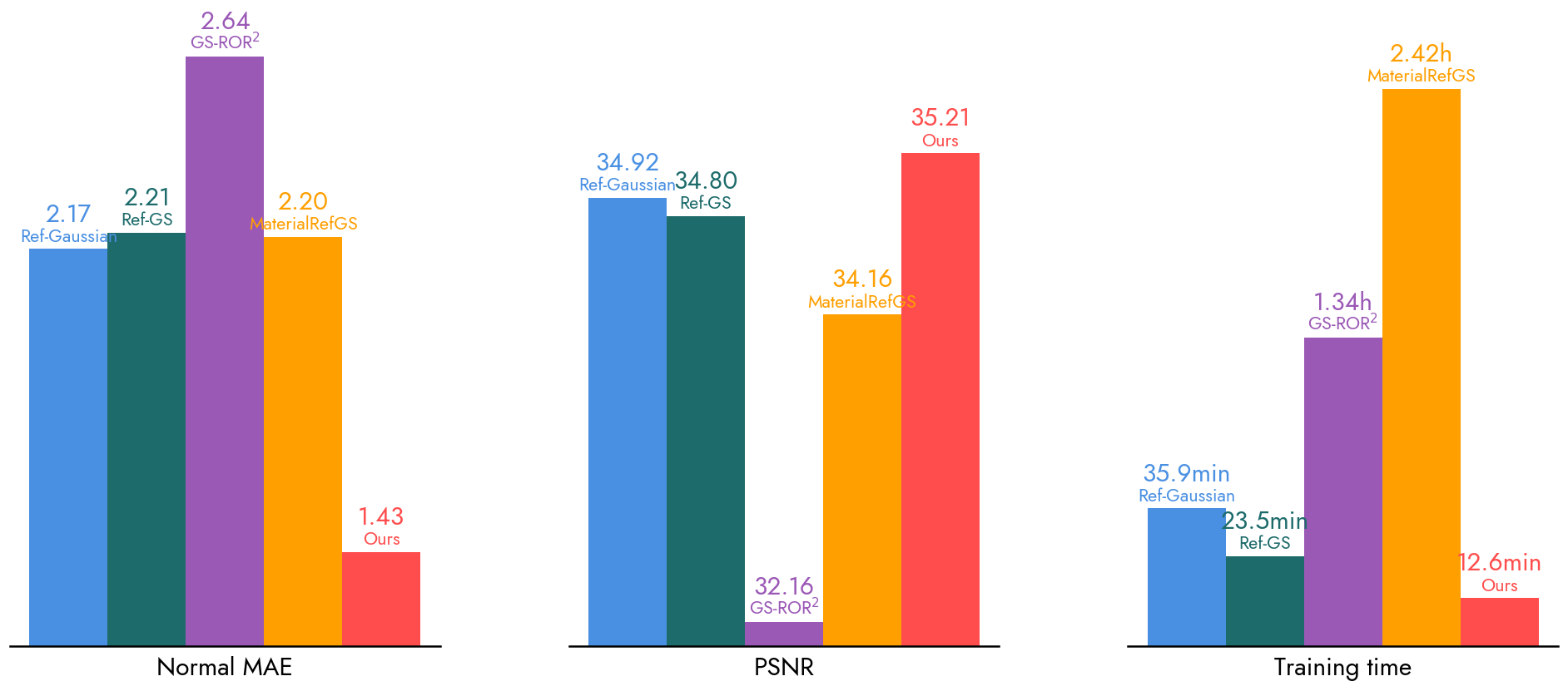 Graph for quality evaluation